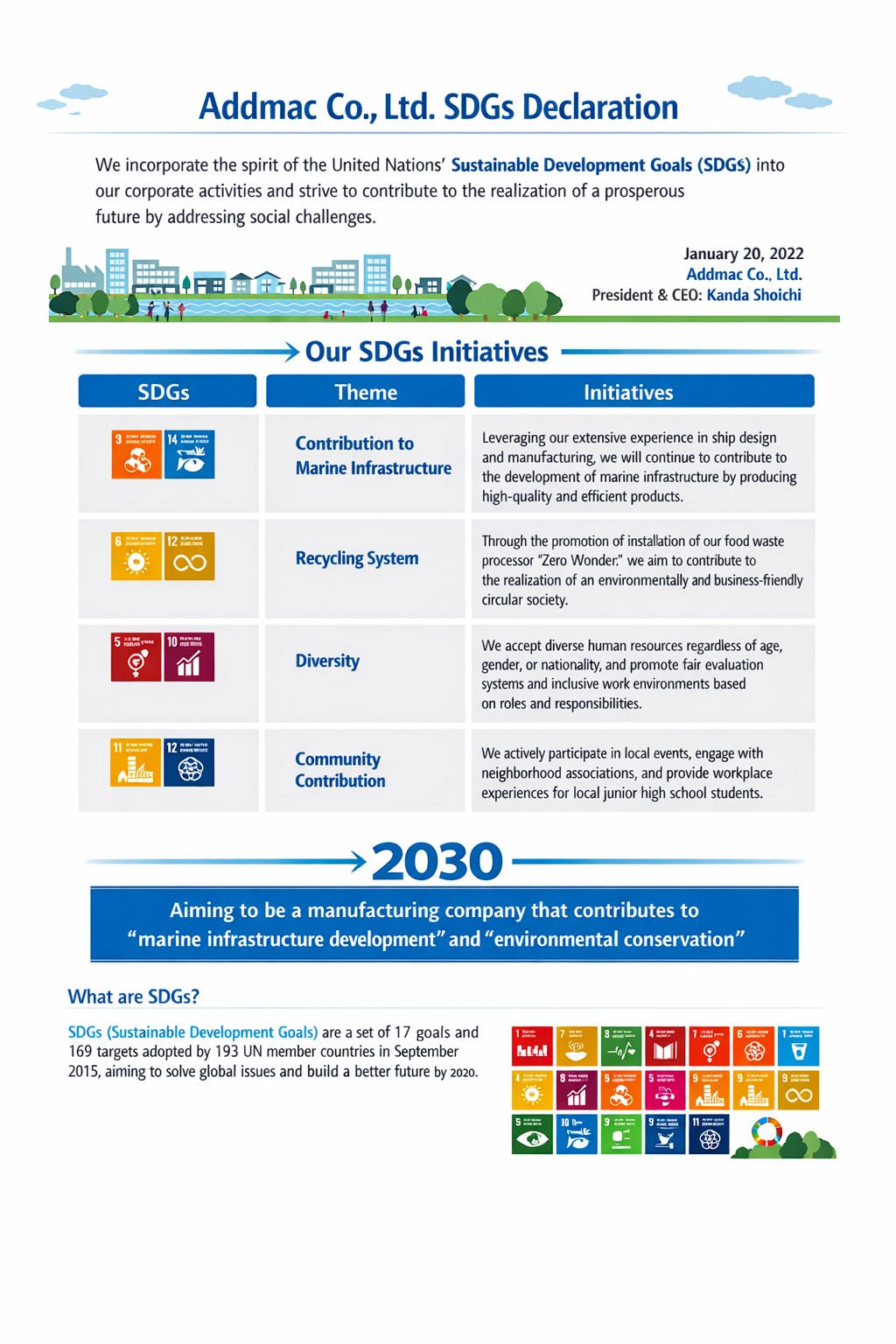 SDGs